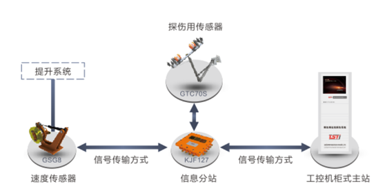 建筑用污污APP黄瓜视频在线观看在线监测系统拓扑图